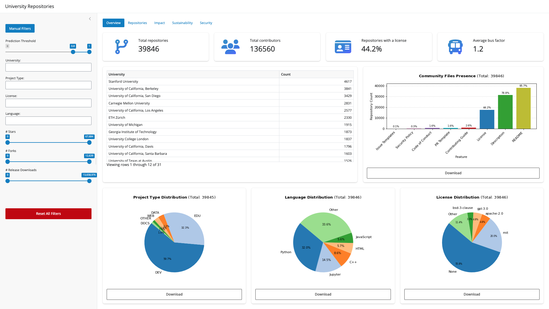 Open Source Repository Browser